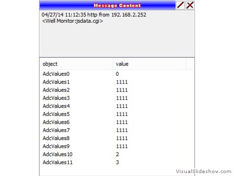 message content http