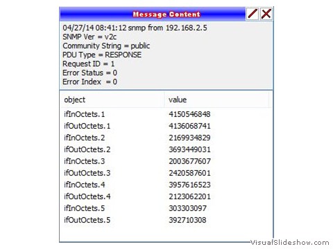 message content snmp