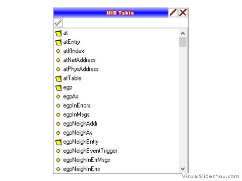 mib table