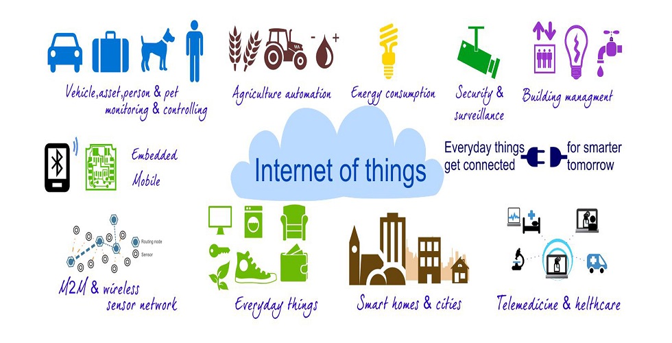 Internet Of Things