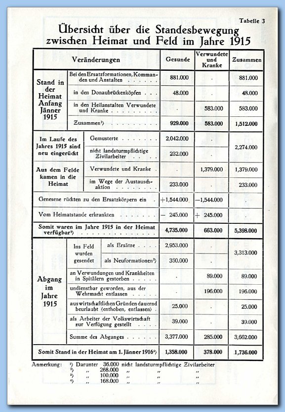 Leaflet004-Table003